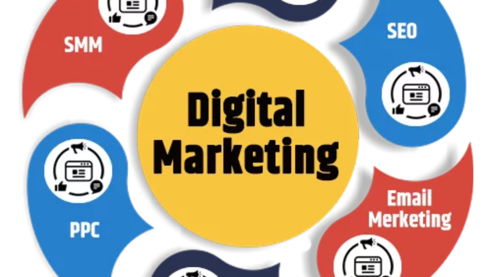 digital marketing services